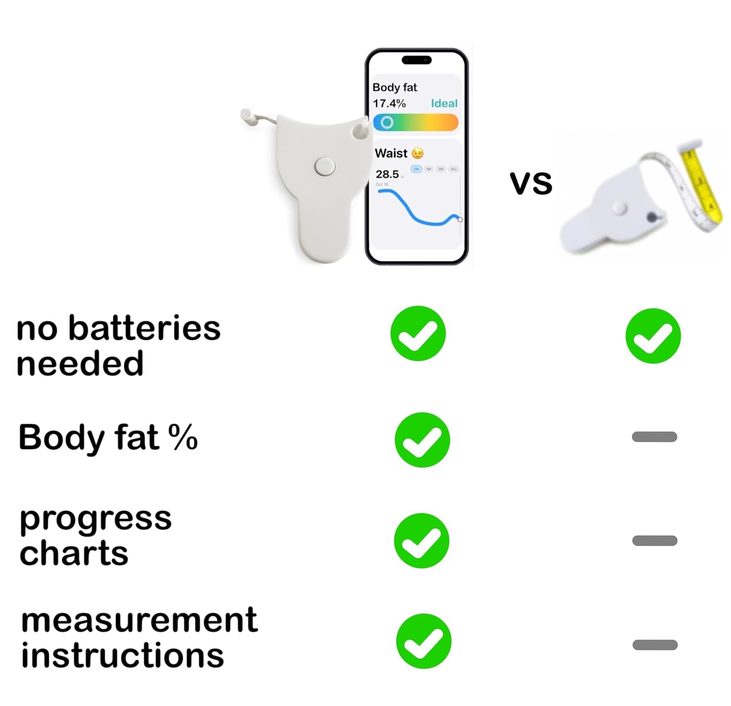 Body Tape Measure – Body Measuring Tape for Body Measurements – Waist | Progress Charts, Find Your Body Fat %, Easily Track Body Measurements